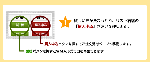 �ߤ����ʤ���ޤä��顢�ꥹ�ȱ�ü�Ρֹ��������ץܥ���򥯥�å�